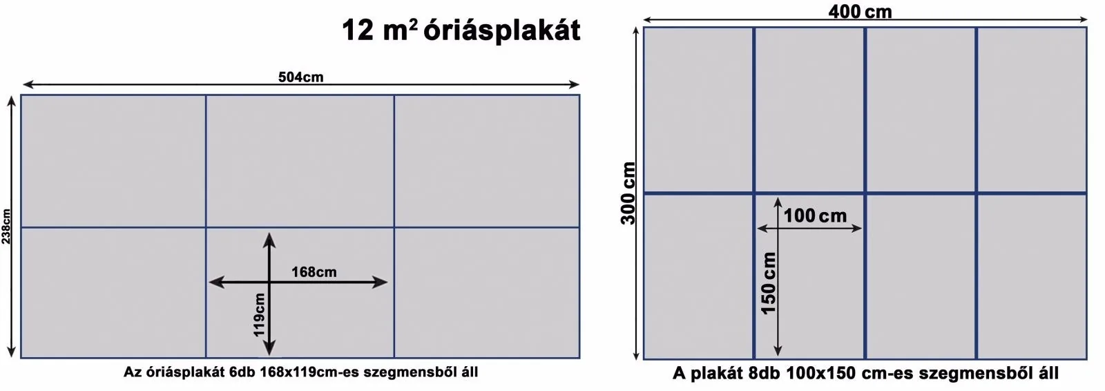 12 m² óriásplakát méretek és szegmensek